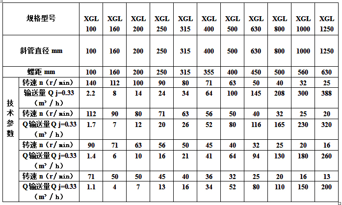 XGL斜管加料機規(guī)格及技術參數(shù)表.jpg