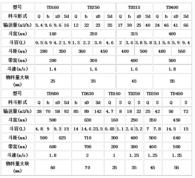 TD型、D型膠帶斗式提升機技術(shù)參數(shù).jpg