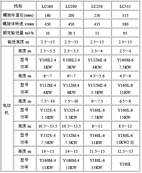 LC垂直螺旋輸送機技術參數.jpg