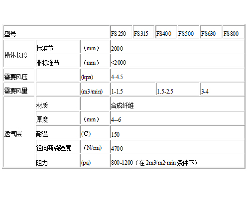 FS系列風送斜槽技術參數.jpg