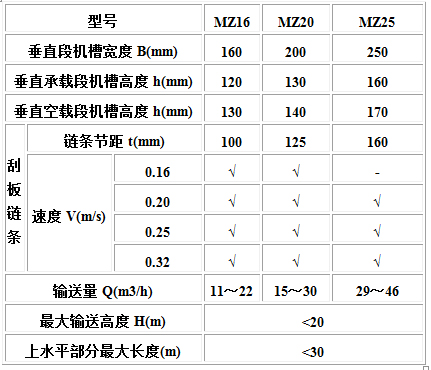 MC、MS、MZ型埋刮板輸送機(jī)1.jpg