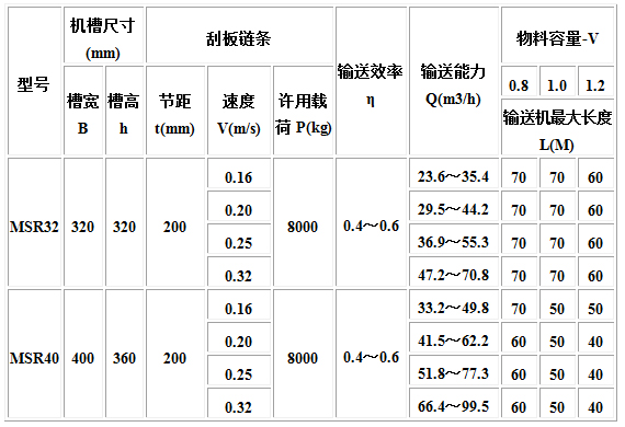 MC、MS、MZ型埋刮板輸送機(jī)4.jpg