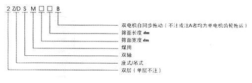 ZSM、DSM系列脫水振動(dòng)篩型號說明.jpg