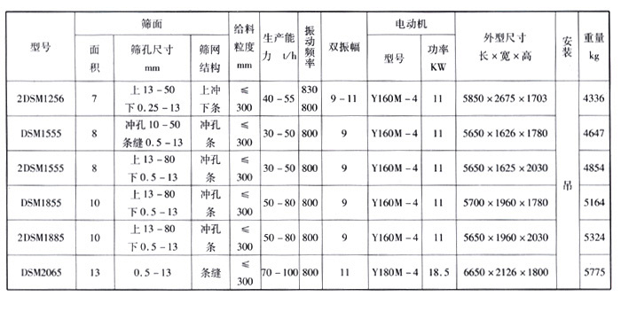 吊式脫水振動(dòng)篩主要技術(shù)參數(shù).jpg