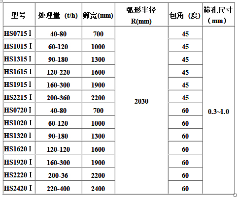 HS弧形篩技術(shù)參數(shù)表.jpg