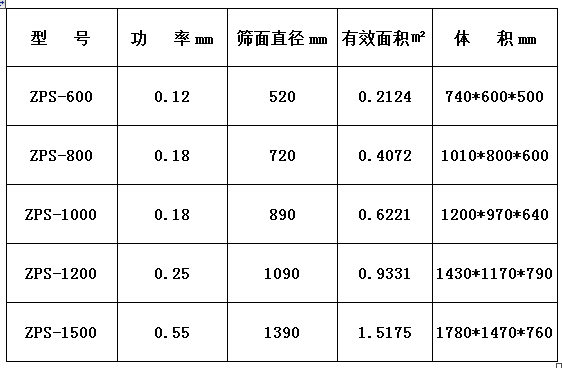 ZPS系列直排式振動篩（直排篩）主要技術參數表.jpg